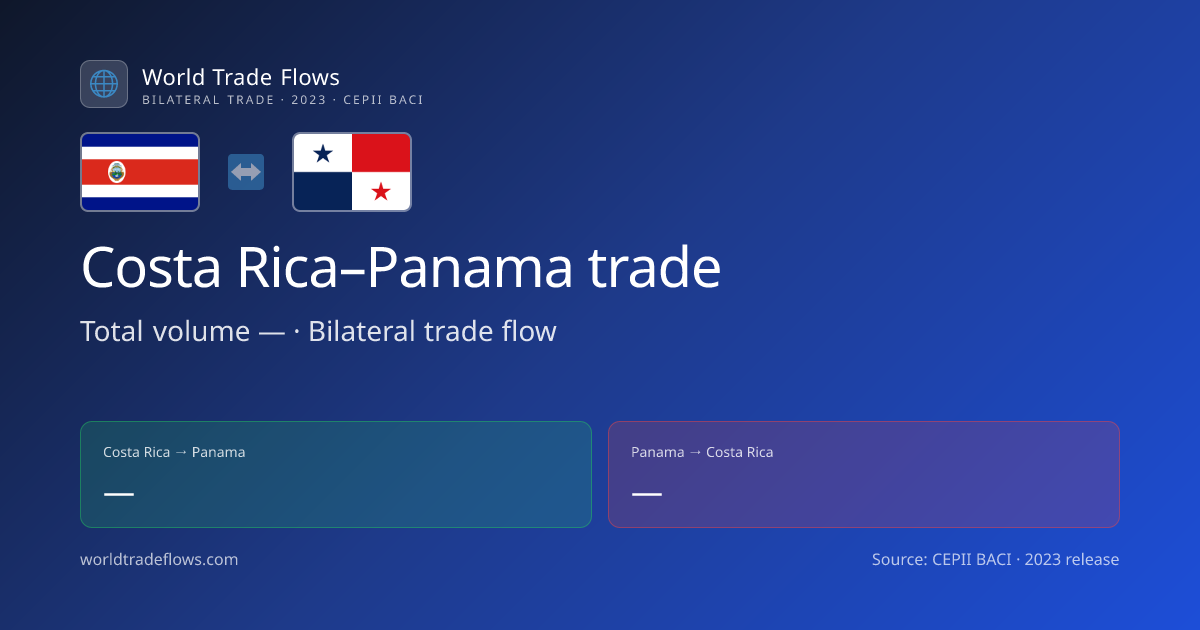 Costa Rica–Panama Trade 2023: $929.11M Bilateral Statistics | World ...