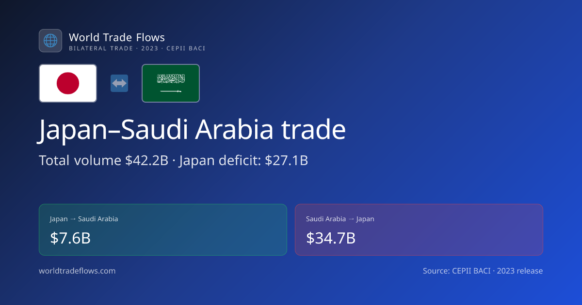 Japan–Saudi Arabia Trade 2023: $42.24B Bilateral Statistics | World ...
